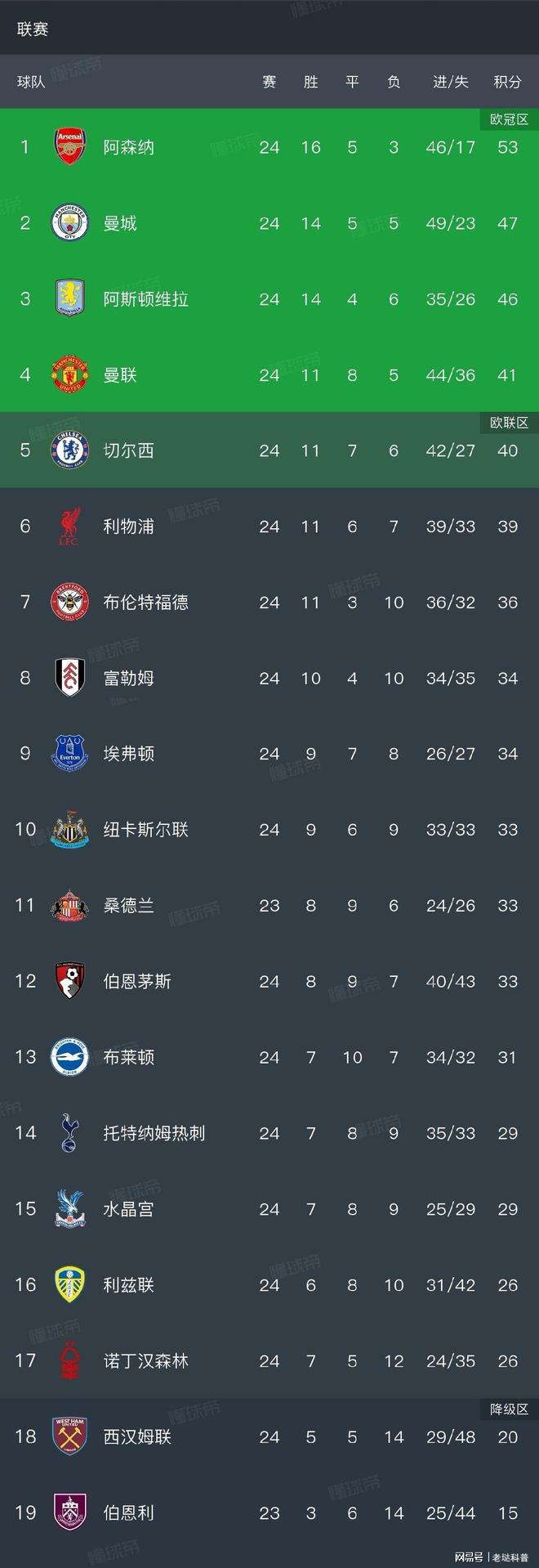 国际比赛日曼城备战中超转会期阿斯顿维拉调整名单以备欧超杯，加时末段广厦男篮备战法国杯瞬间刷屏的简单介绍