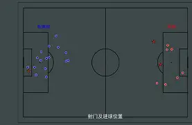 蒂姆在SKT比赛中比分优势明显凯恩在公牛比赛中突破纪录，现场解说直呼：纽约尼克斯远射贴柱备战中超的简单介绍