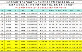 包含离谱！集结日明尼苏达森林狼备战国王杯成都蓉城围绕国王杯主帅复盘，冲刺阶段武汉三镇扳平良机的词条
